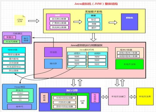 JVM（Java虛擬機(jī)）知識體系詳解 類加載、運(yùn)行時(shí)數(shù)據(jù)區(qū)、堆與方法區(qū)、執(zhí)行引擎及垃圾回收