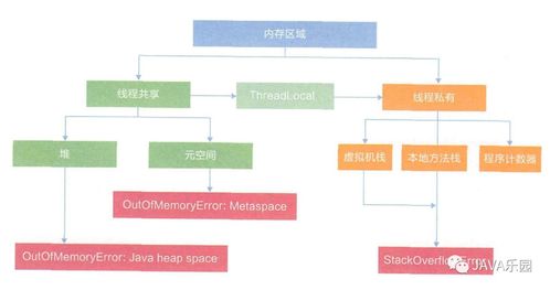Java內(nèi)存區(qū)域與JMM 天行健，君子以自強(qiáng)不息，地勢坤，君子以厚德載物